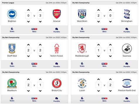 super 6 prediction|Sky Super 6 predictions & tips with 32/1 match result .